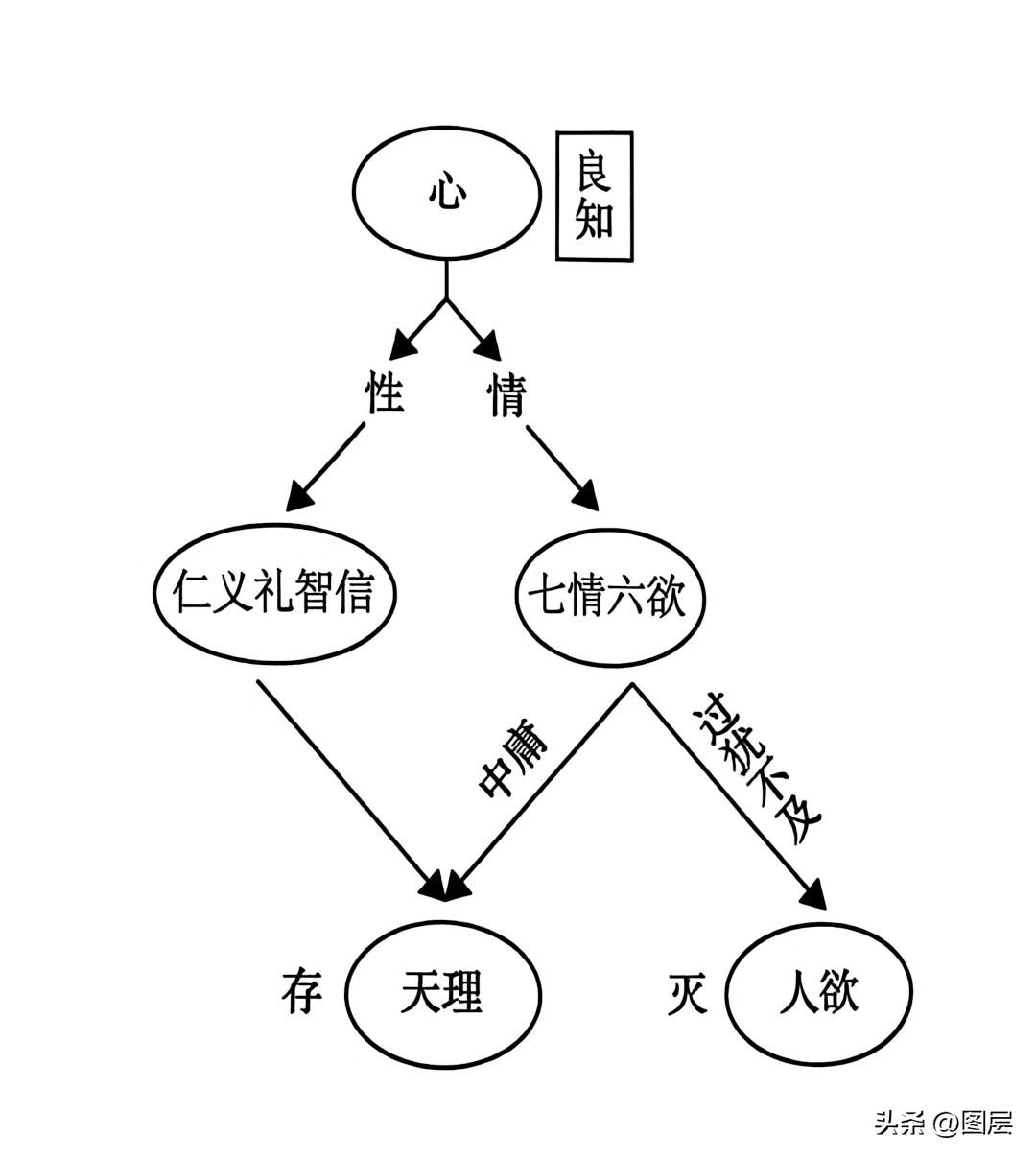 成长路上有两种重要杠杆。第一种是能力杠杆，好学校、优质平台、专业工具与人脉资源，