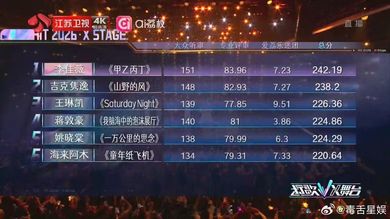 打歌2026排名 打歌2026分数排名打歌2026排名 ​​​