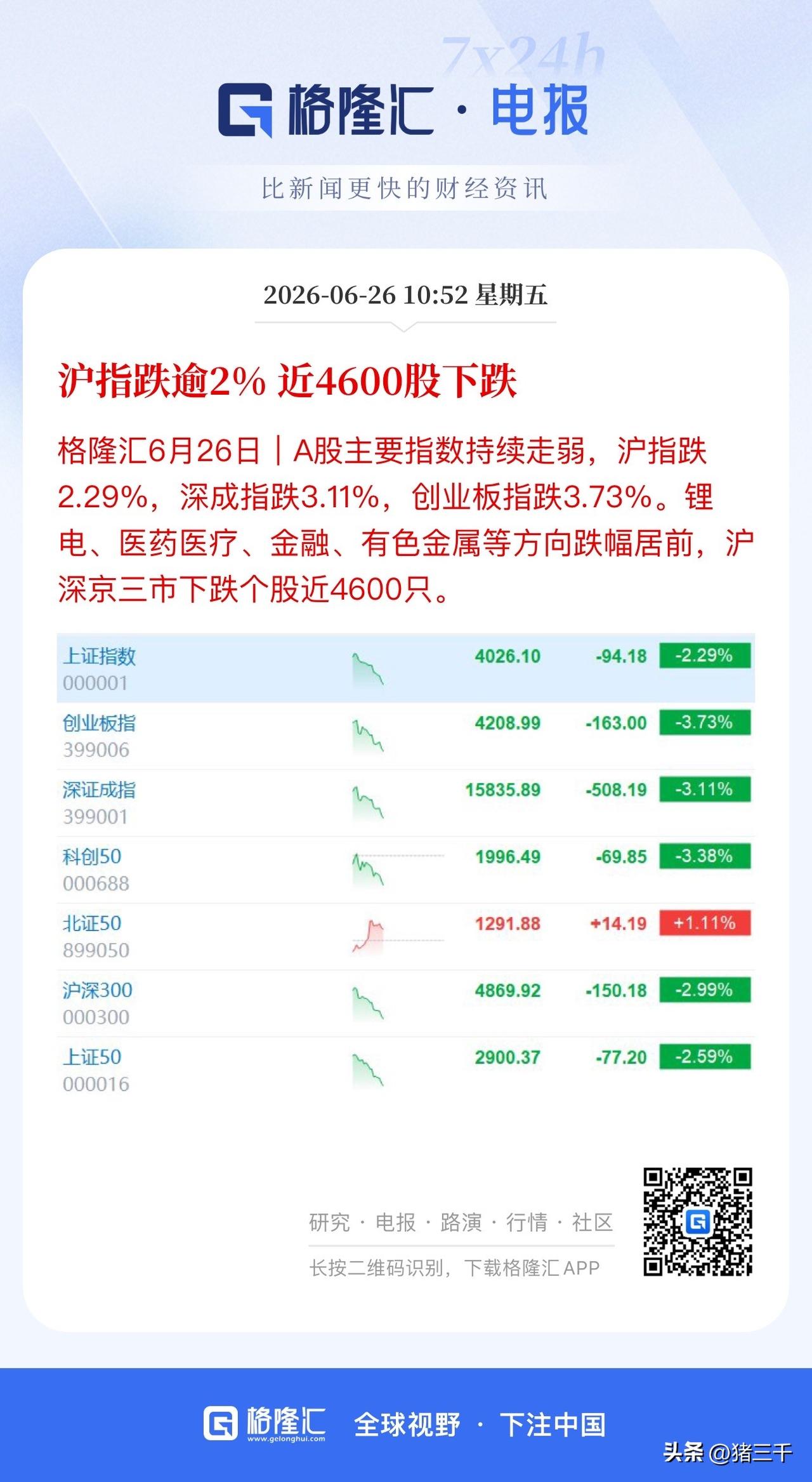 沪指百点长阴，
与此同时韩股在坐过山车！
超4700家公司待涨，
盘面是非常惨烈