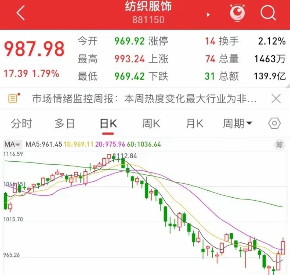 7月3日A股，明天周五有望掀涨停潮的三大板块，你的持仓里有吗？开盘直接大跌2%，