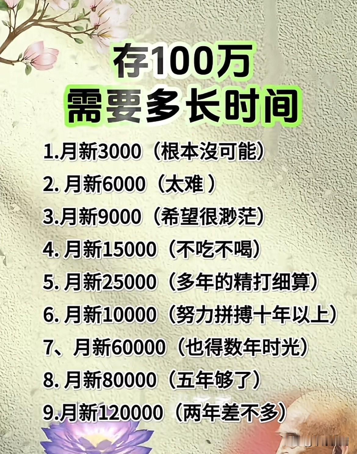 普通人存100万需要多长时间：月薪9000元，希望却依旧渺茫！

100万放在现