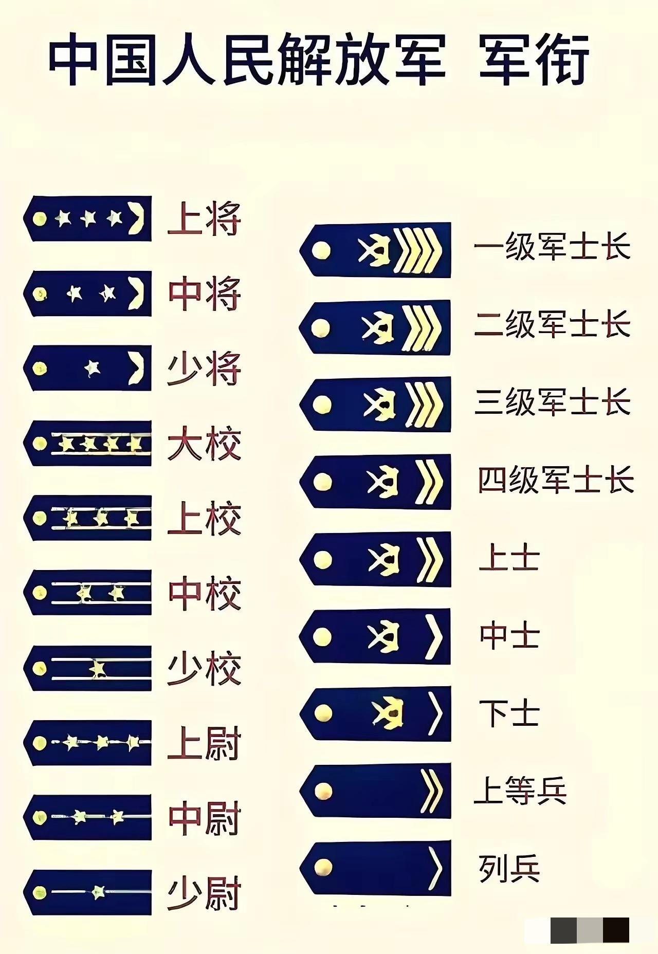从列兵到大校需要多少，哪位朋友知道
