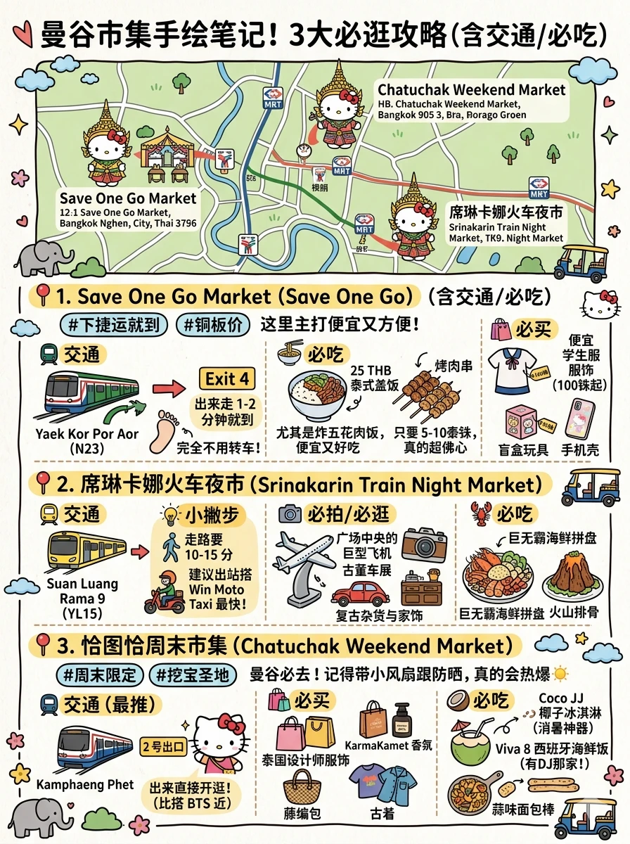曼谷市集手绘3大必逛攻略 (含交通/必逛）