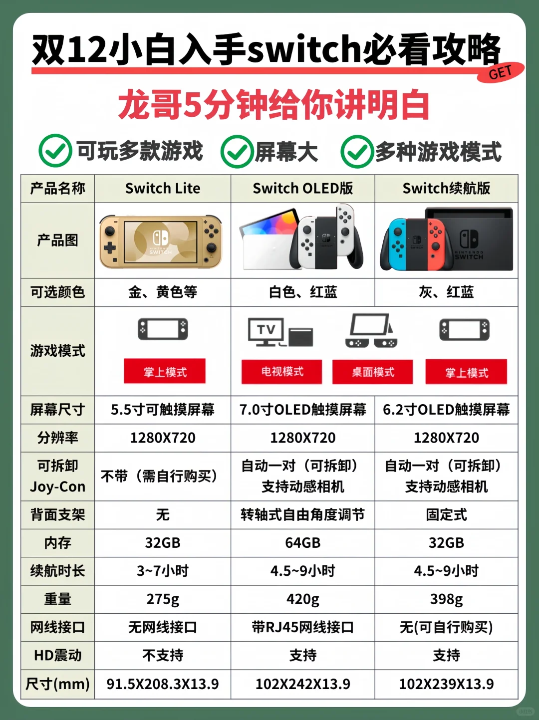 双十二小白必看swtich至强购买攻略，快码住