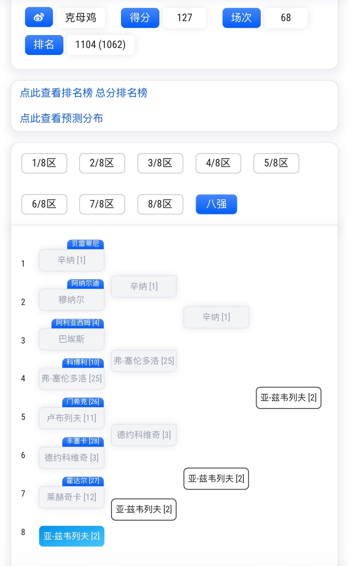 在男单1/4决赛开始前，我想看看大家的男单签表挑战是怎样的惨状法网男单八强对阵法