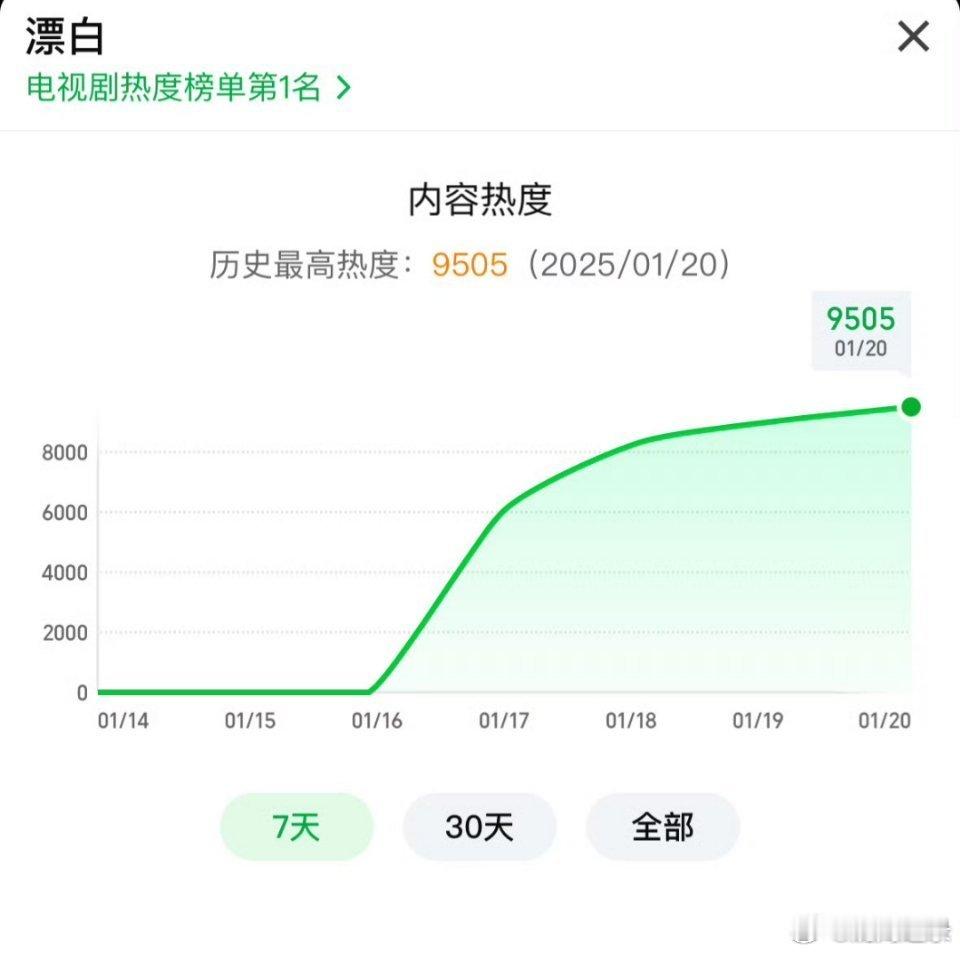 开年第一爆真的来了。  