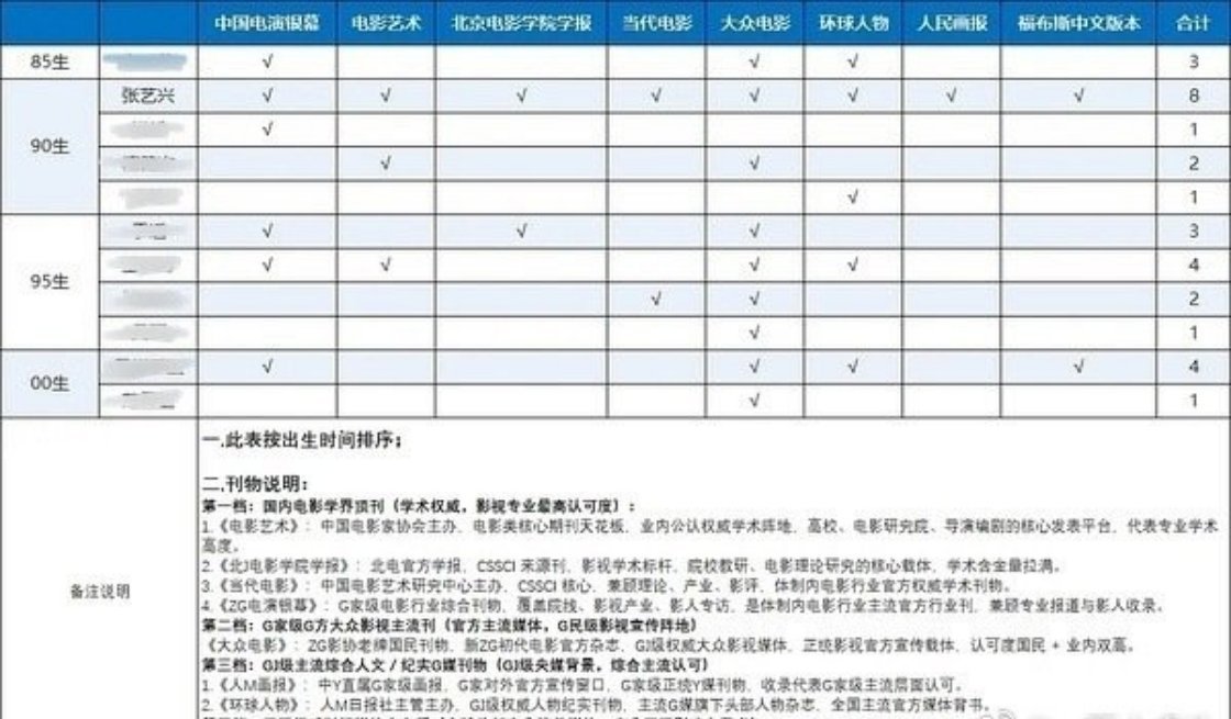 张艺兴🐮啊！靠一部《不说话的爱》集齐了国内外所有电影刊物！大声喊出:“张艺兴?