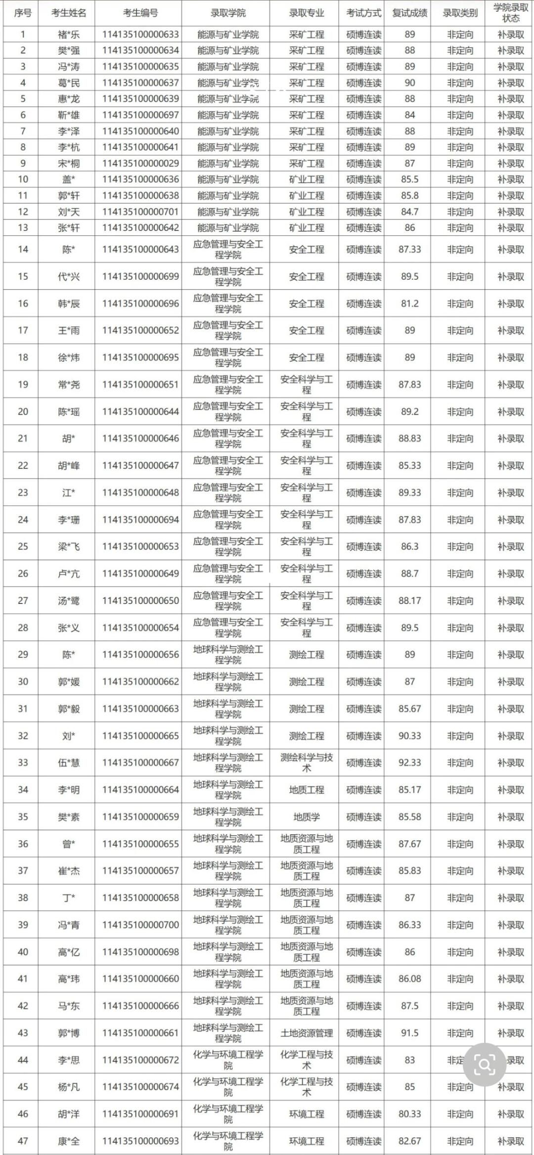 恭喜！第二批博士拟录取名单出炉