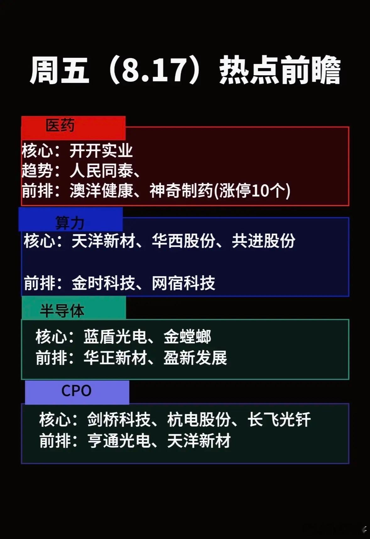 周五8月17号盘前热点前瞻，医药、算力等板块强势。8月17号周五盘前，医药和算力