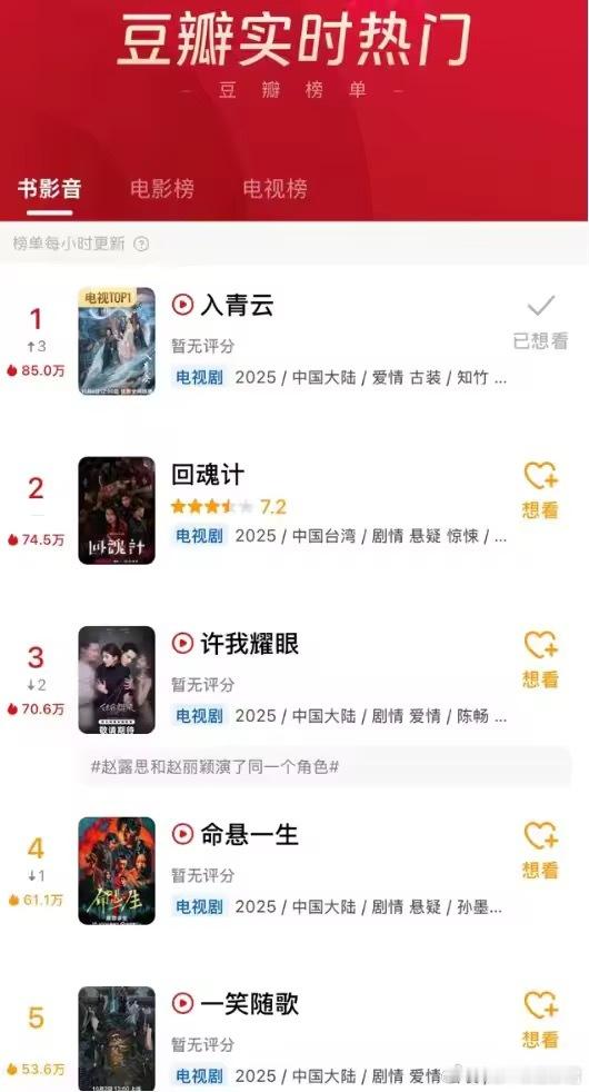 入青云双榜登顶 《入青云》强势登顶2025年第40周猫眼双榜单，这热度真是挡不住