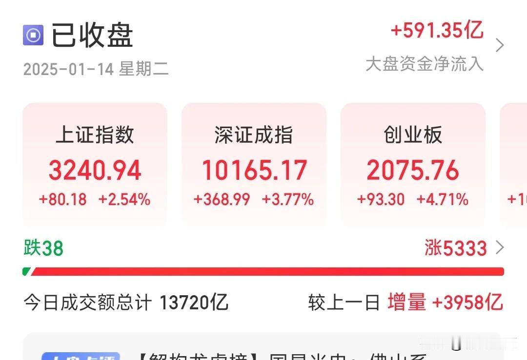 一根大阳改三观，又可以相信2025年有牛市了。
咱妈为了让大家欢欢喜喜过大年也是