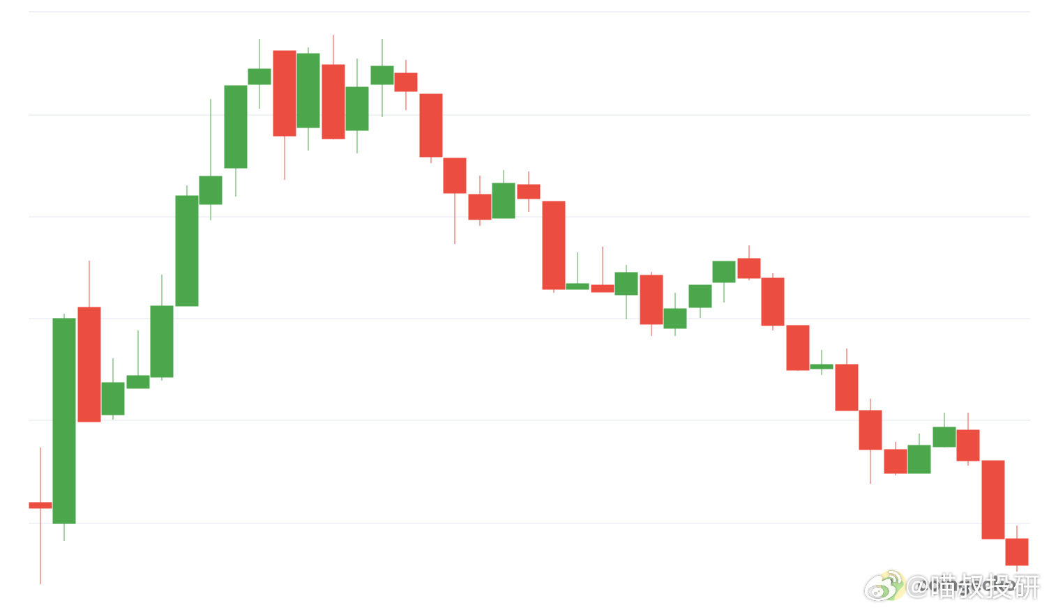 MON这种垃圾真的有人买么？？？现在市面上公链币泛滥成灾但是一看收益水平除了前十