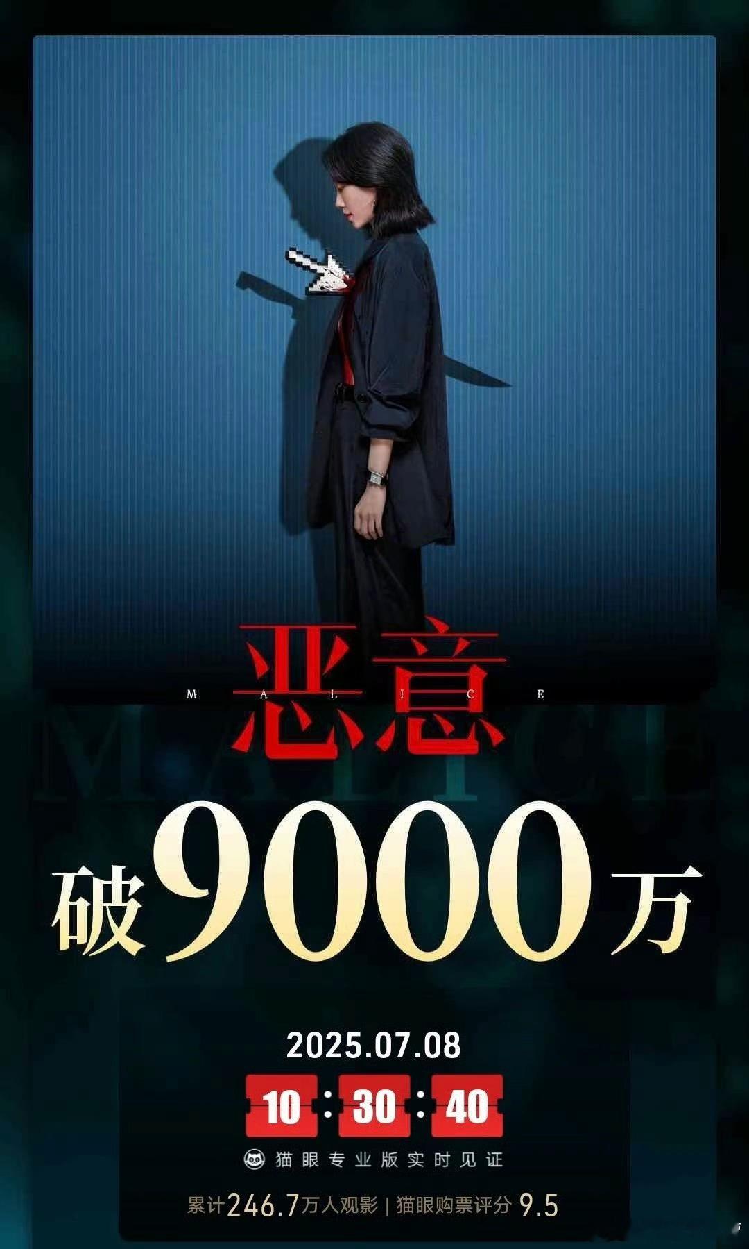《恶意》票房已破9000万，即将破亿！张小斐即将又有一部一番女主破亿电影的代表作
