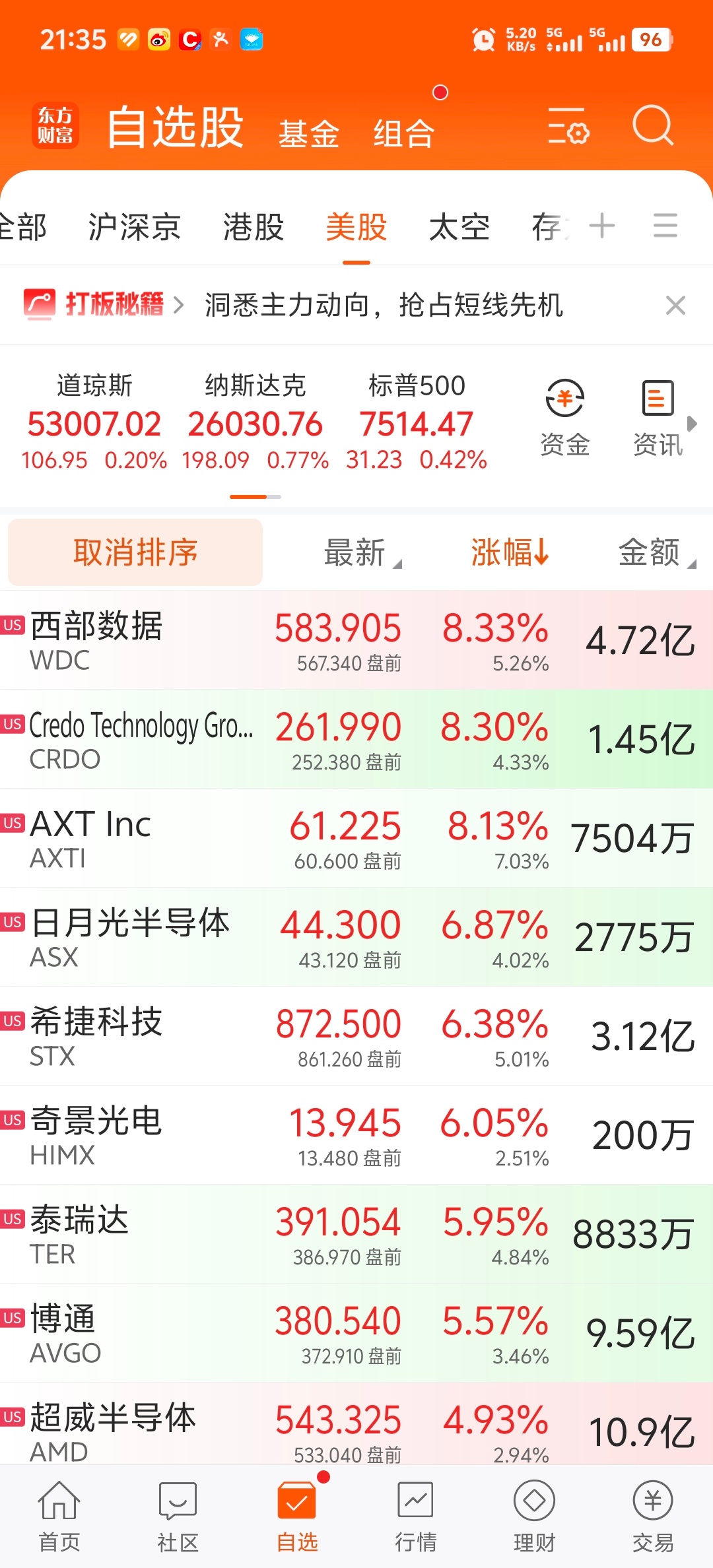 美股存储芯片高开，符合预期 