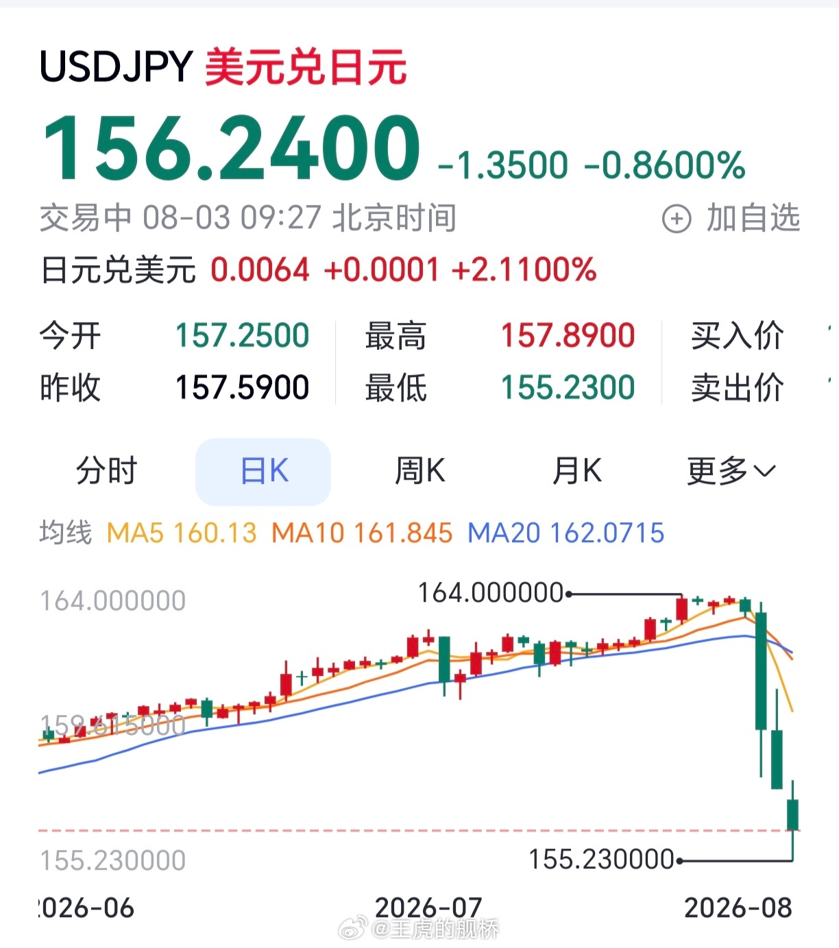 卧槽？