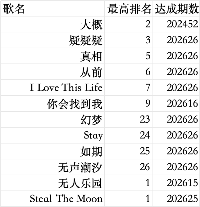 都看过来！！！很重要！！！由你有个活动！！！福利非常好！！有全国大屏宣发，北京十