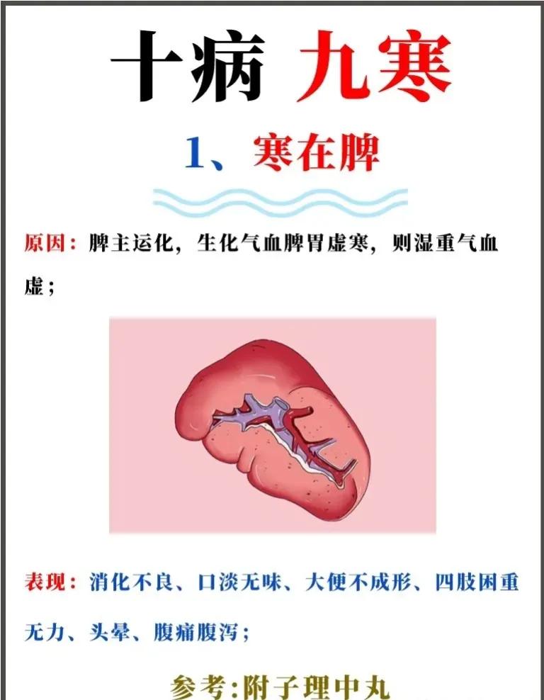身体的小毛病可能都是寒气入侵的信号！从脾到肾，从肝到肺，寒气无处不在。

1.寒
