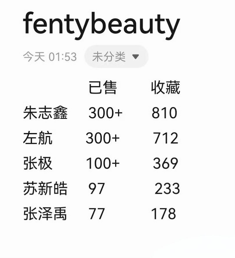 TOP就这可怜的销量真没必要拉表吹 ​​​