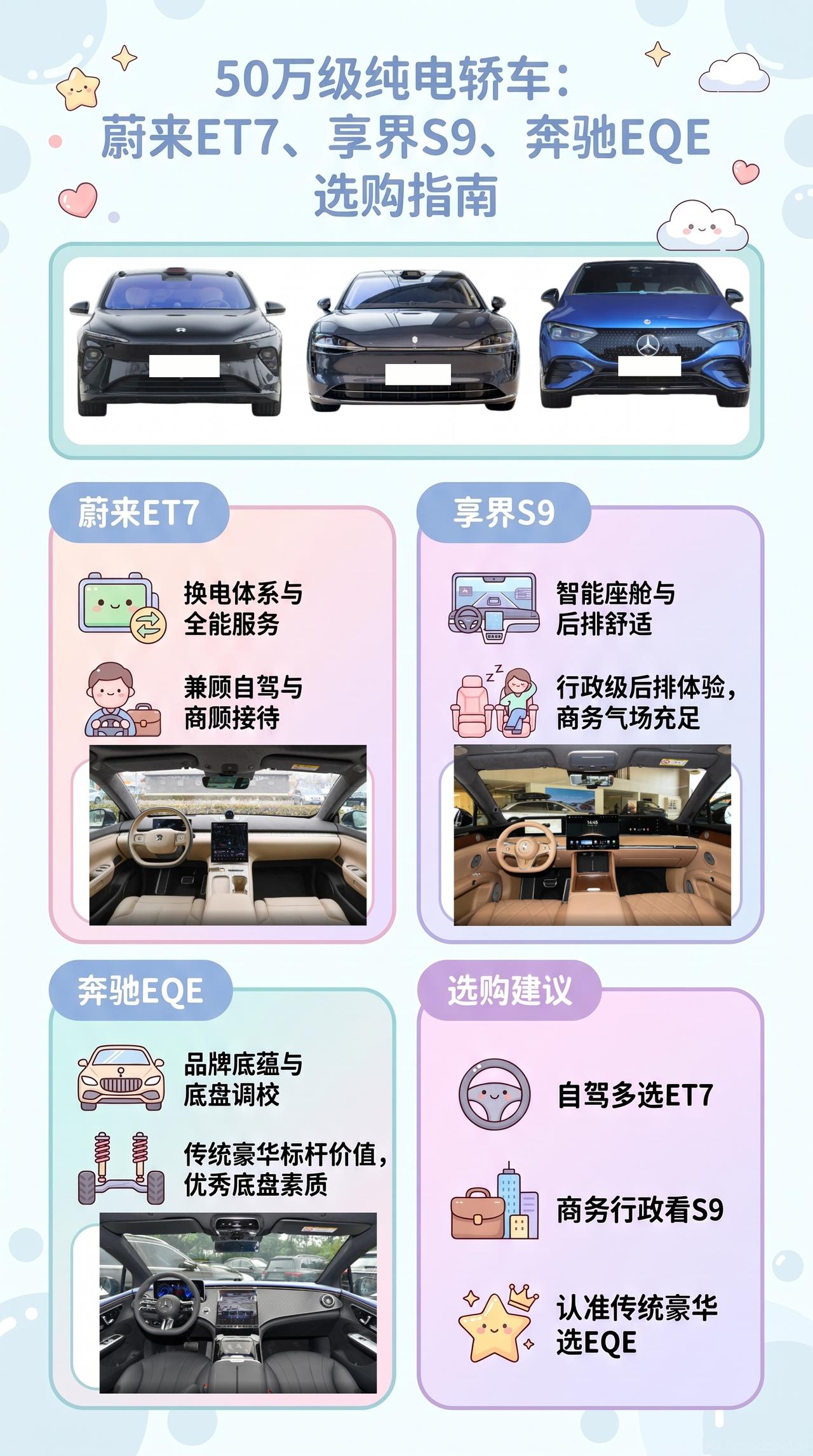 预算50万：蔚来ET7、享界S9、奔驰EQE怎么选？
50万纯电轿车，拼的不只是