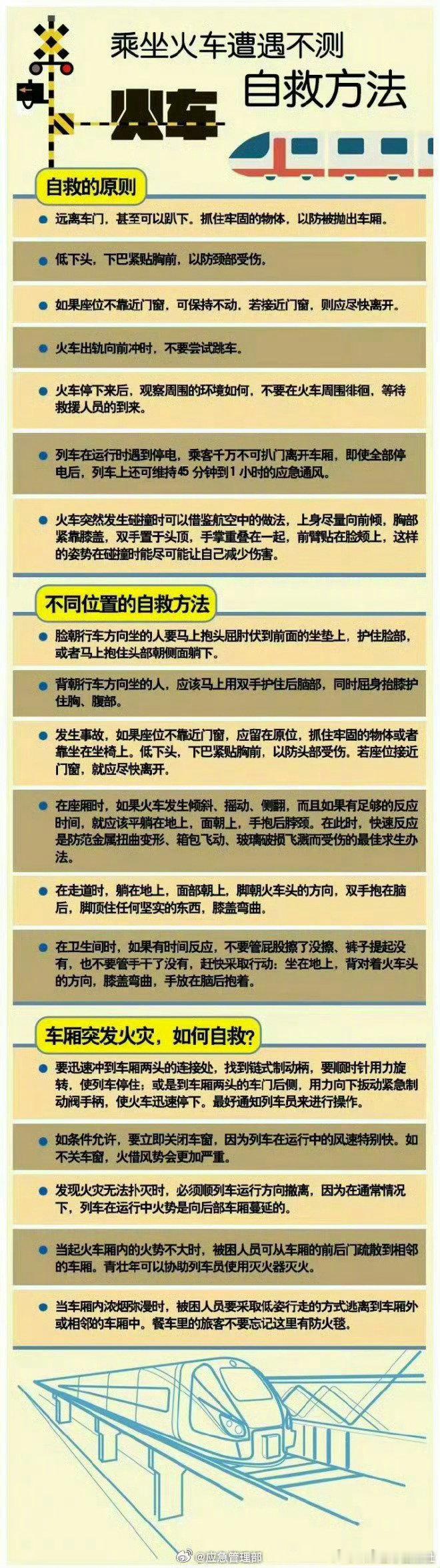 【#列车脱轨怎么办#？#乘火车遇险情自救指南#】#K7034列车发生脱轨事故#据