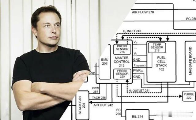 厘清边界：星链与星舰的技术区分
热议的“星舰相关专利”，实则属于运载火箭领域的姿