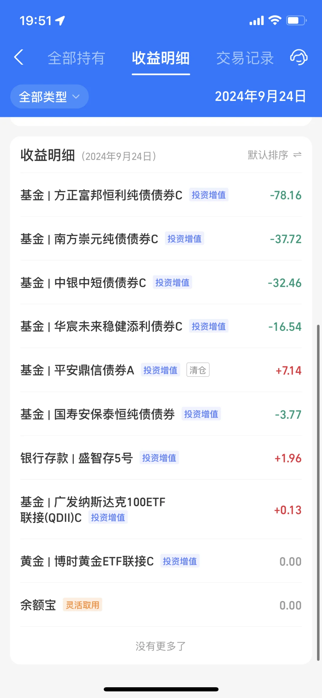 2024.9.24 收益—337.93元