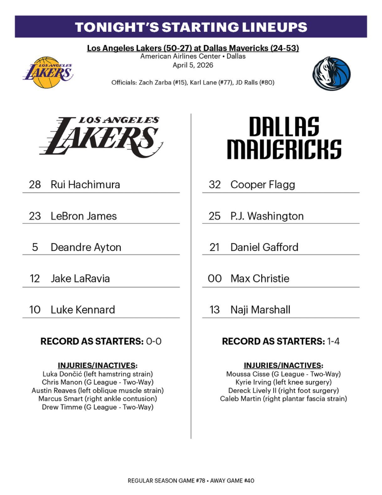 独行侠首发：克里斯蒂、弗拉格、马绍尔、PJ华盛顿、加福德湖人首发：詹姆斯、肯纳德