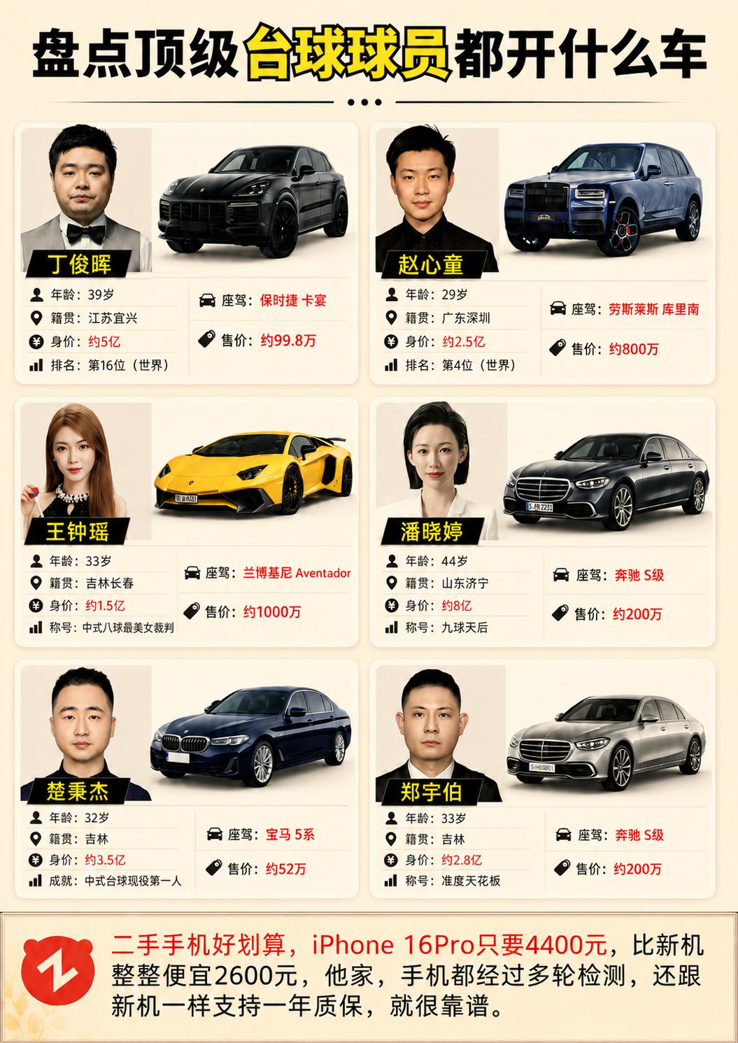 快来看看顶级球员都开什么车