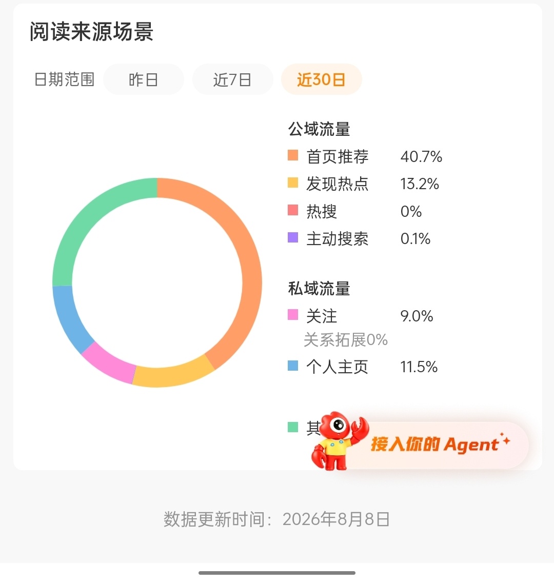 推荐没有你我橙v怎么办 