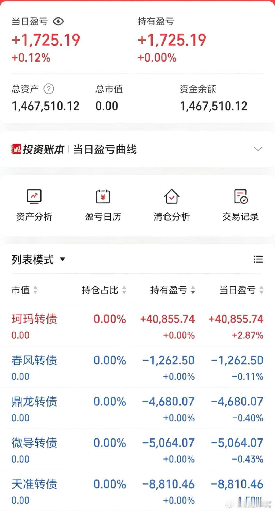 50w做可转债【第144天】目前总资产:146.81w当日参考盈亏+2.37w今