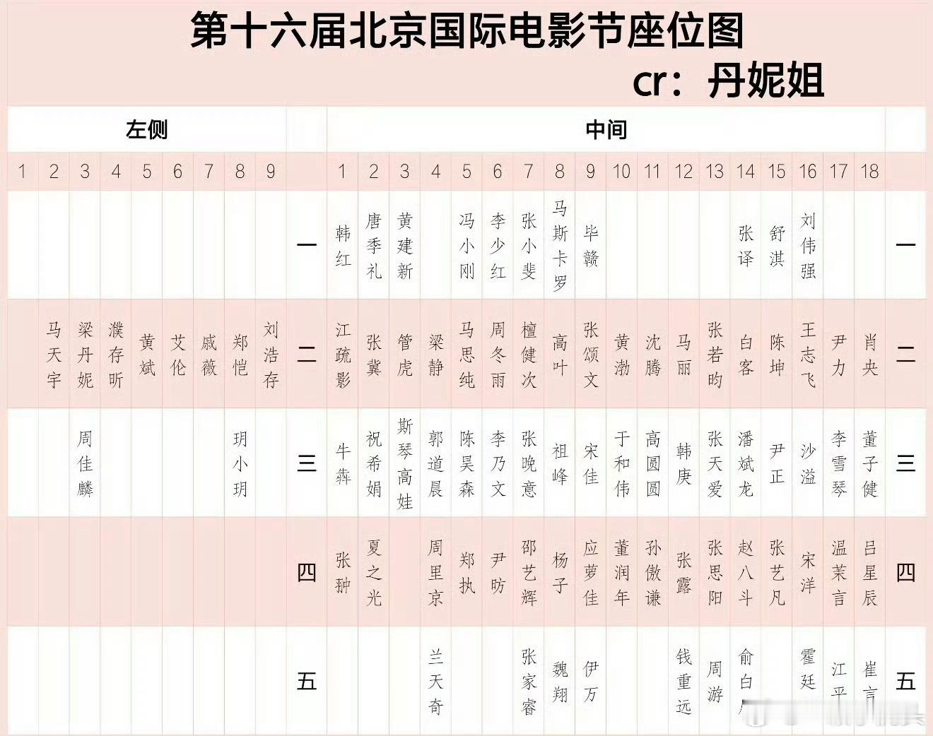 沈腾粉丝喊哈张颂文给大家一个说法沈腾 座位