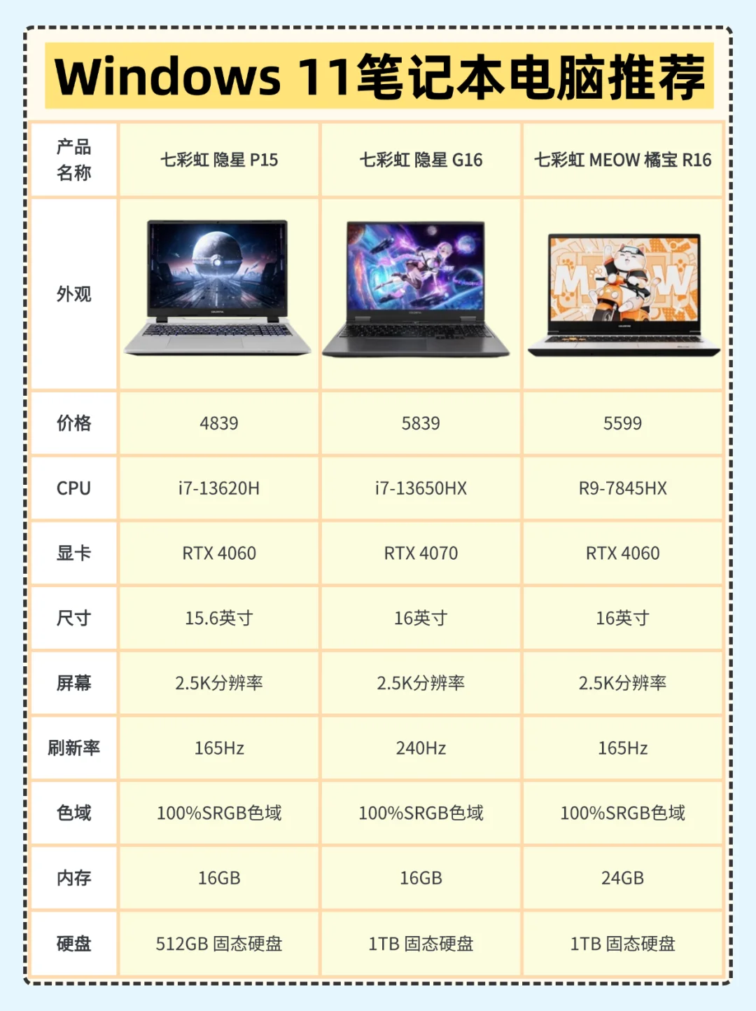 2025高性价比Window11笔记本电脑推荐
