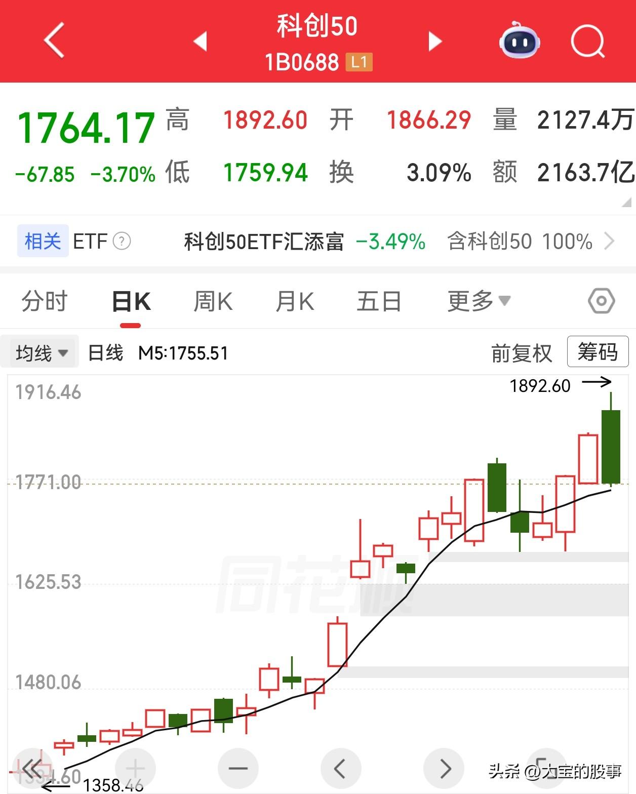 A股行情结束了吗？

昨日市场在没有明显利空的情况下，出现了比较大幅度的调整，特