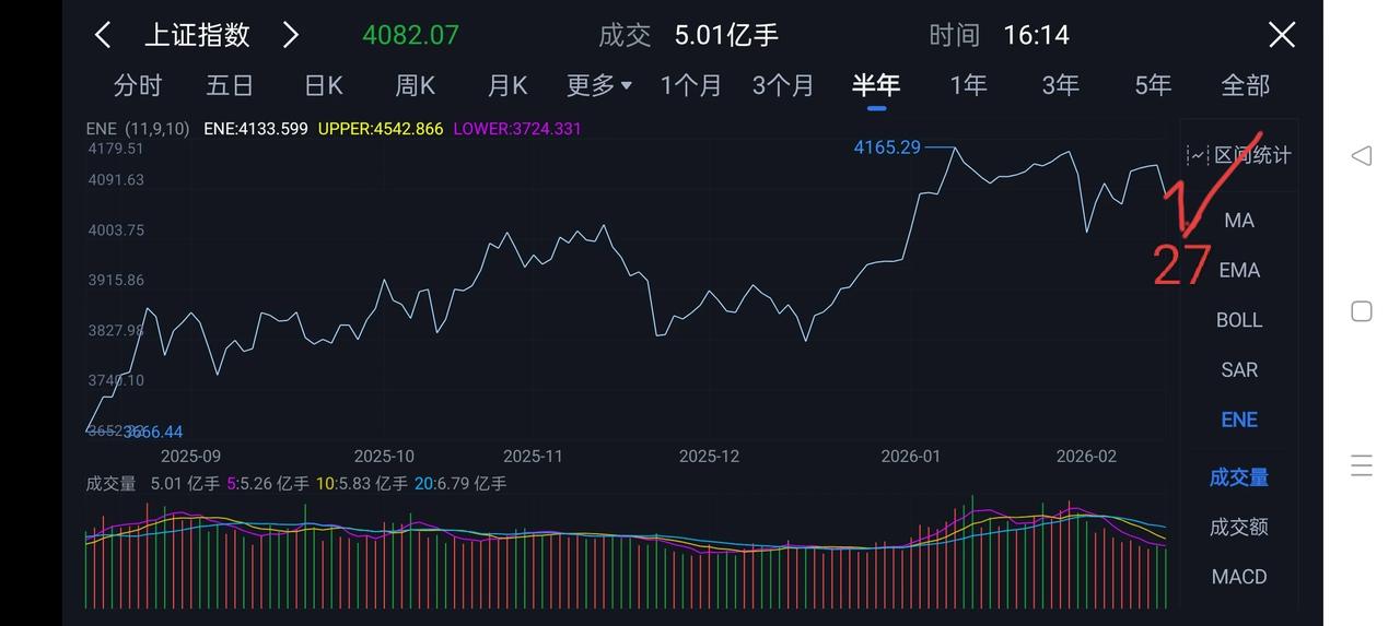 上证指数节后运行细节如图所示//@紫萱:3月有行情的话，2月底跌几天也就忍了[泪