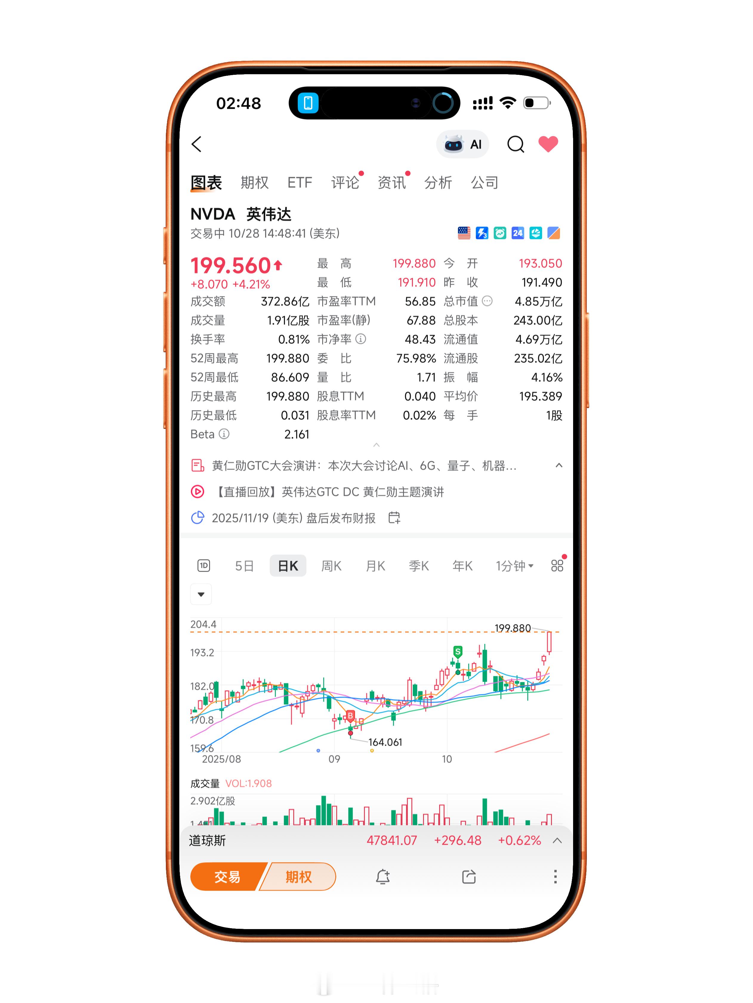 英伟达太猛了，200美元，4.85 万亿[柯基] ​​​