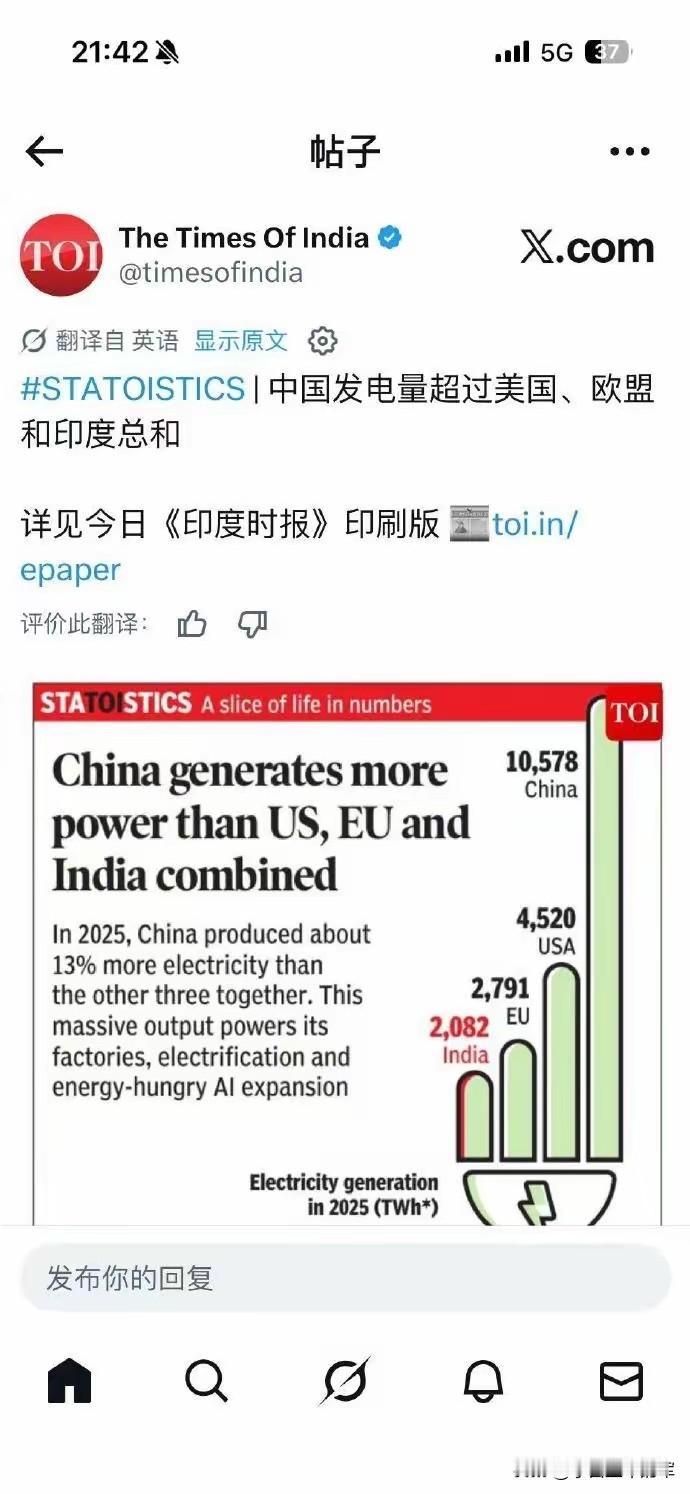 印度媒体：中国发电量超过美国、欧盟、印度的总和