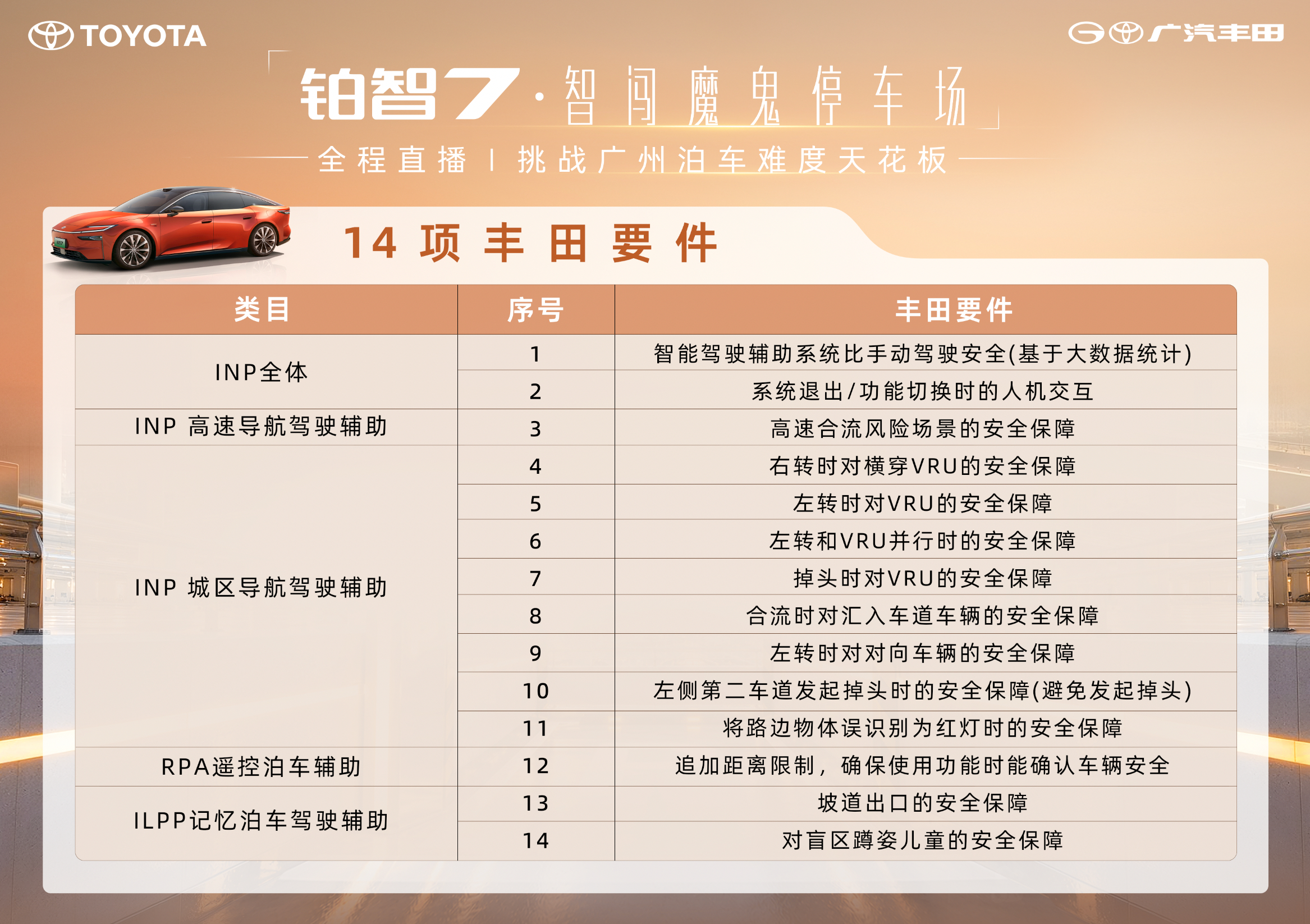 买新能源车，智能泊车已经不算新鲜配置，但真正让我在意的，不只是车能不能停进去，而