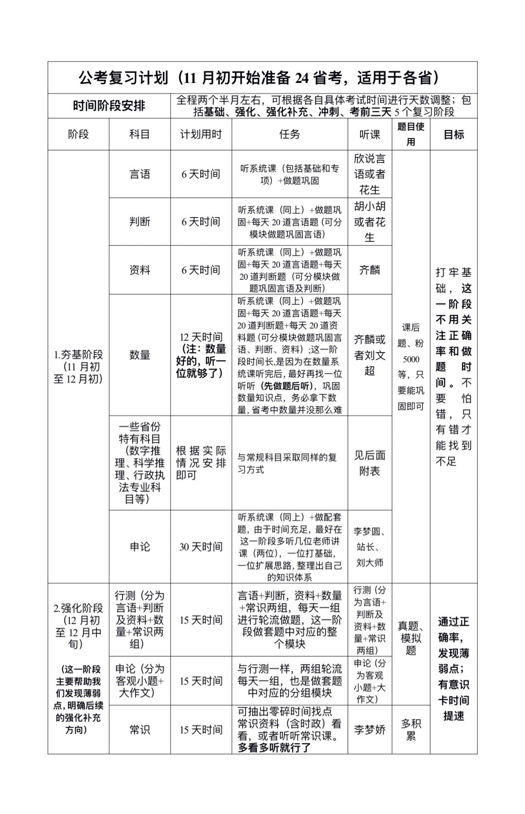公考复习计划（11月初左右至24省考，适用各省
