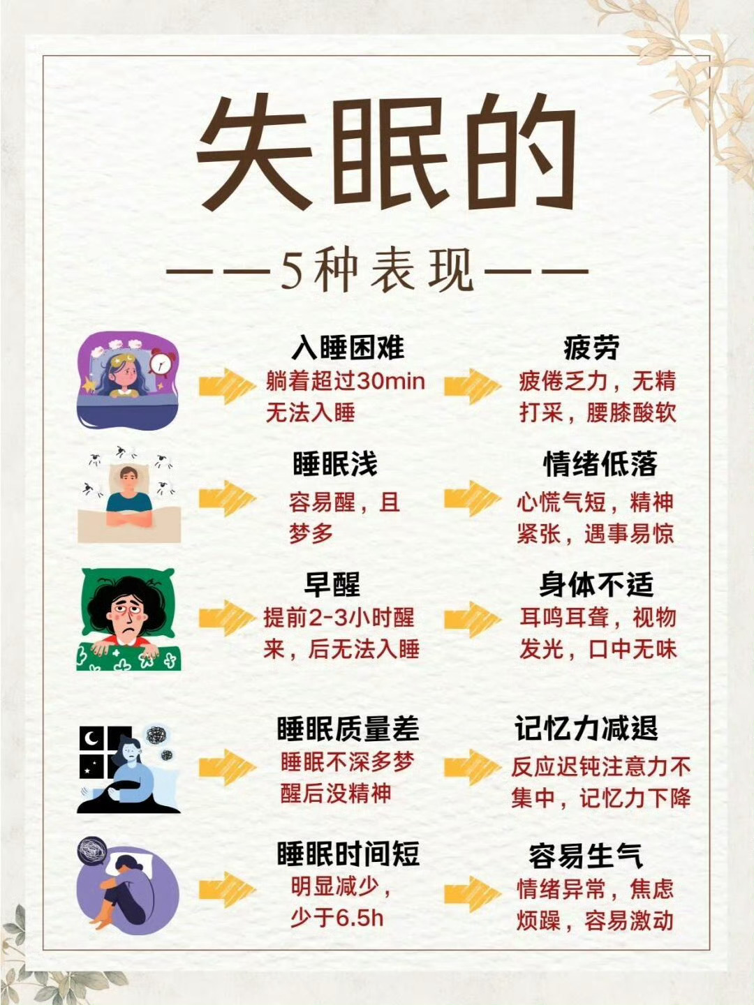 AI驱动第二轮睡眠革命“AI驱动第二轮睡眠革命”是2025年科技与健康领域的热点