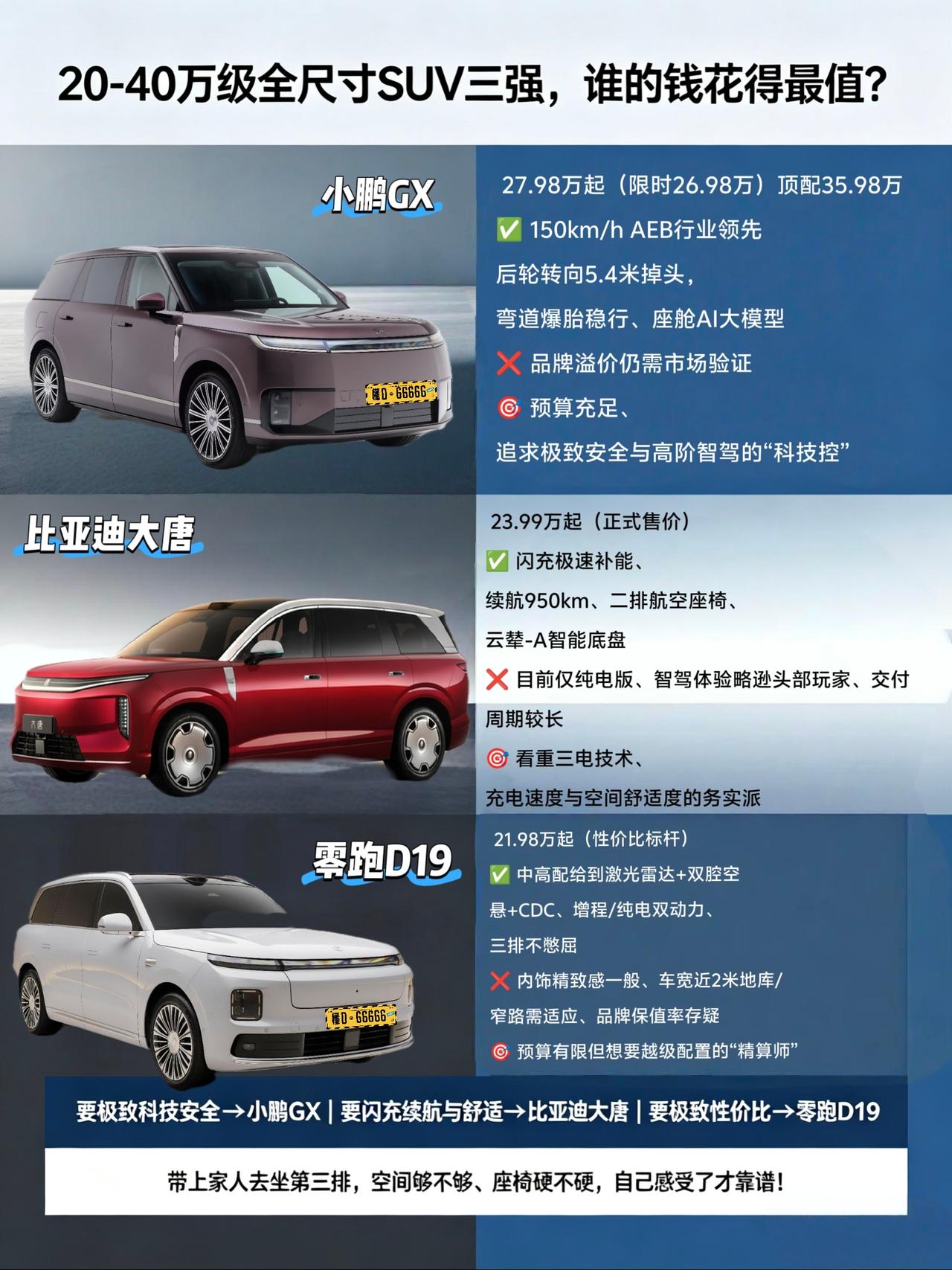 手握20到40万预算，想买一台能让全家舒舒服服出行的全尺寸大SUV，现在的市场简