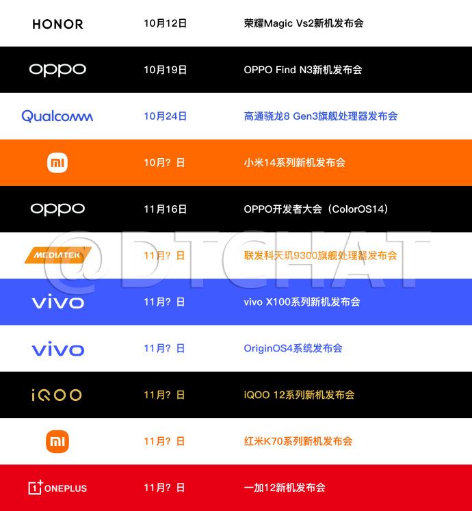 吓人，华为回归，安卓厂商跟赶鸭子上架一样，发布会排得这么密！而且一个比一个卷！
