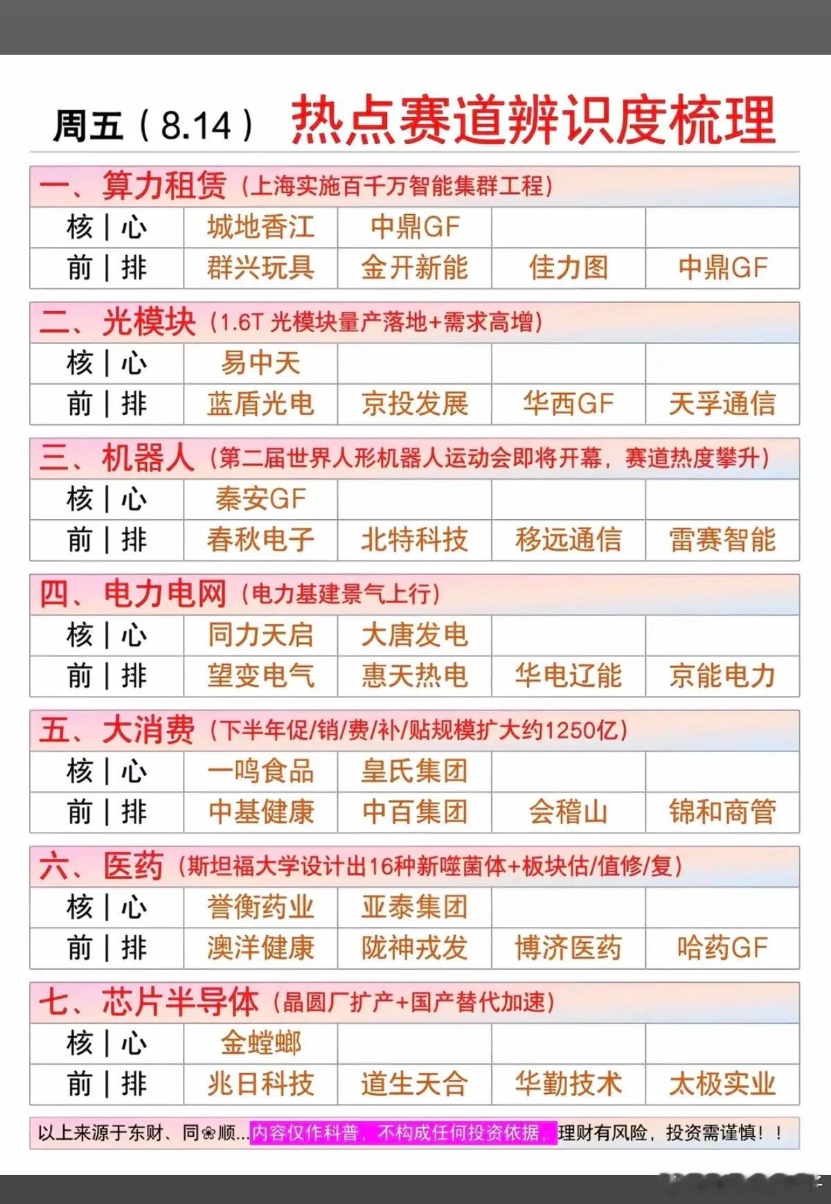 8.14周五  市场热点方向+投资逻辑！1.算力租赁2.光模块3.机器人4.医药