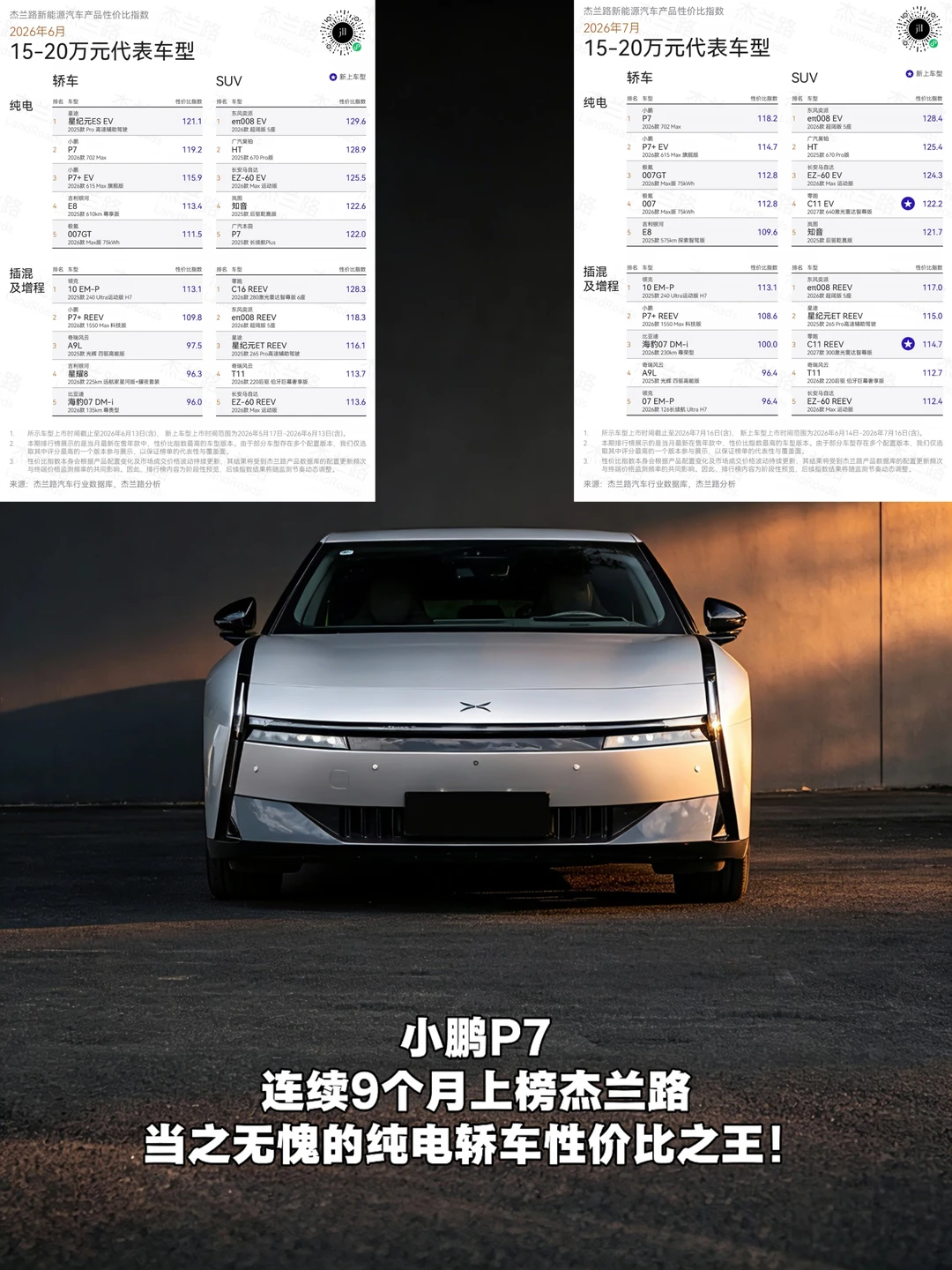 热度≠综合价值！小鹏P7、小米SU7选购对比