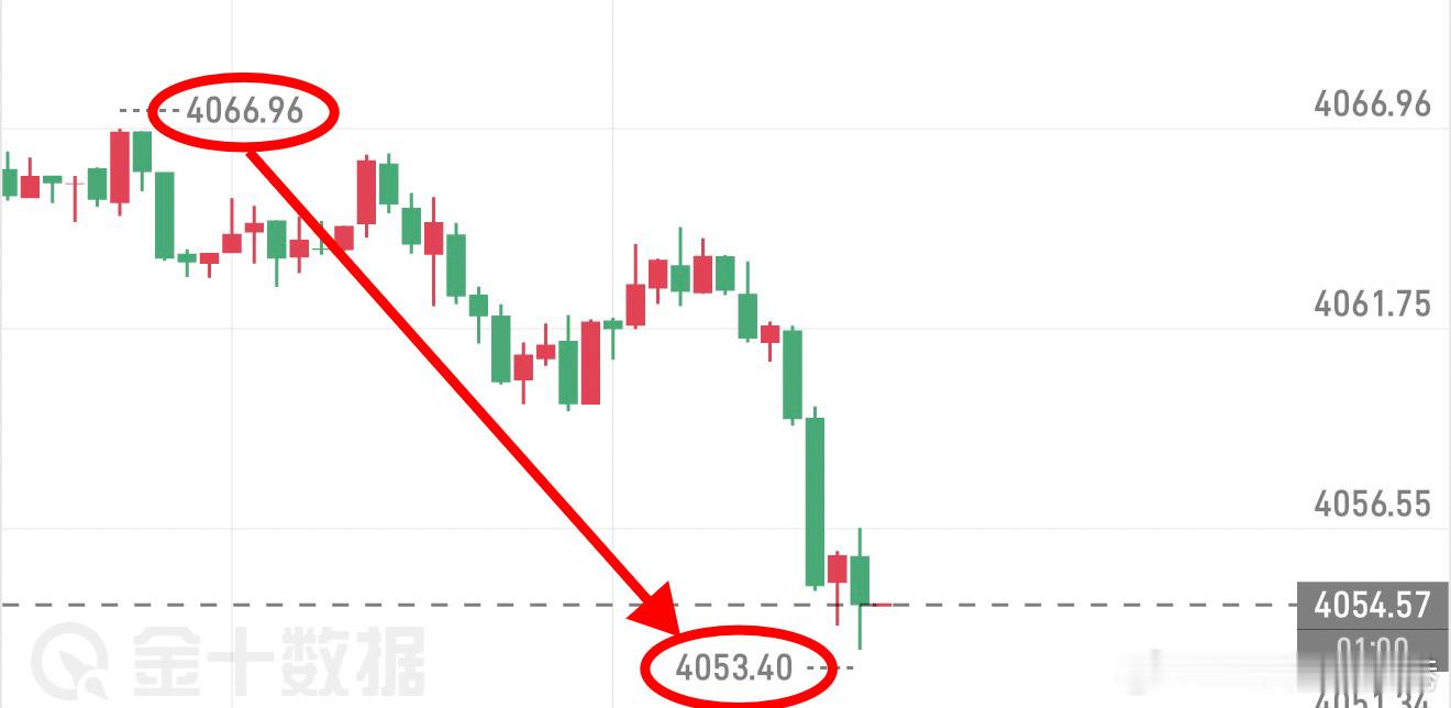 日内三连胜，顺势两连箜全胜，短线拿下4700叨，看准时机，精准拿下！ 