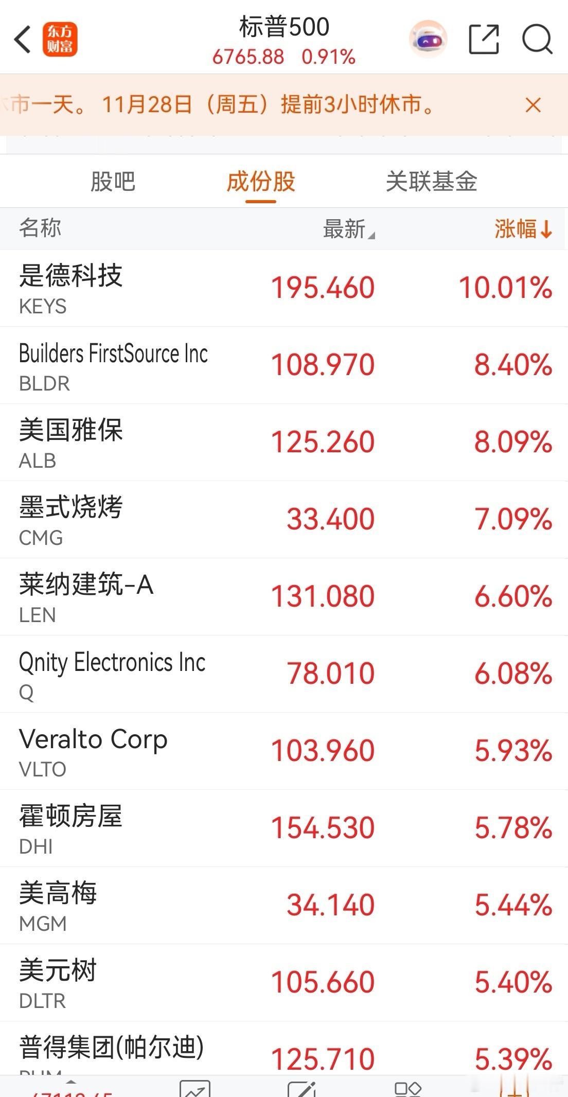 美股基建，消费类股票大涨，估计跟俄乌局势有关。这一块我们也要关注。年底行情本身就
