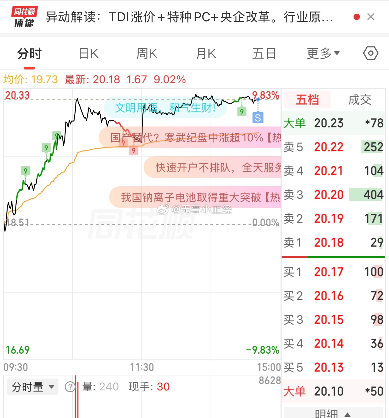 TDI低仓也清掉了
