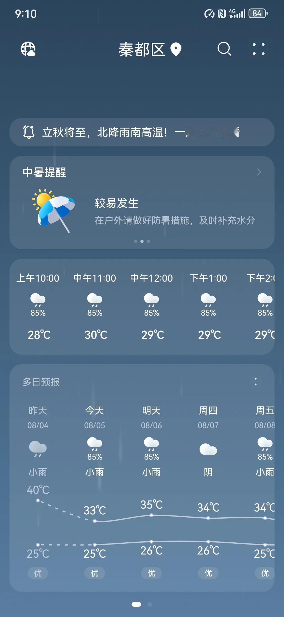 久旱逢甘霖，高温遇清凉，咸阳终于下雨了。连续几周的高温炙烤着三秦大地，渭河水都干