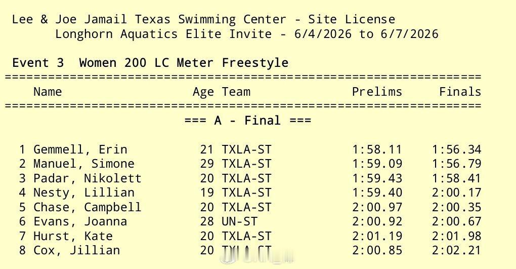 Longhorn Aquatics Elite Invite 女200自决赛Er