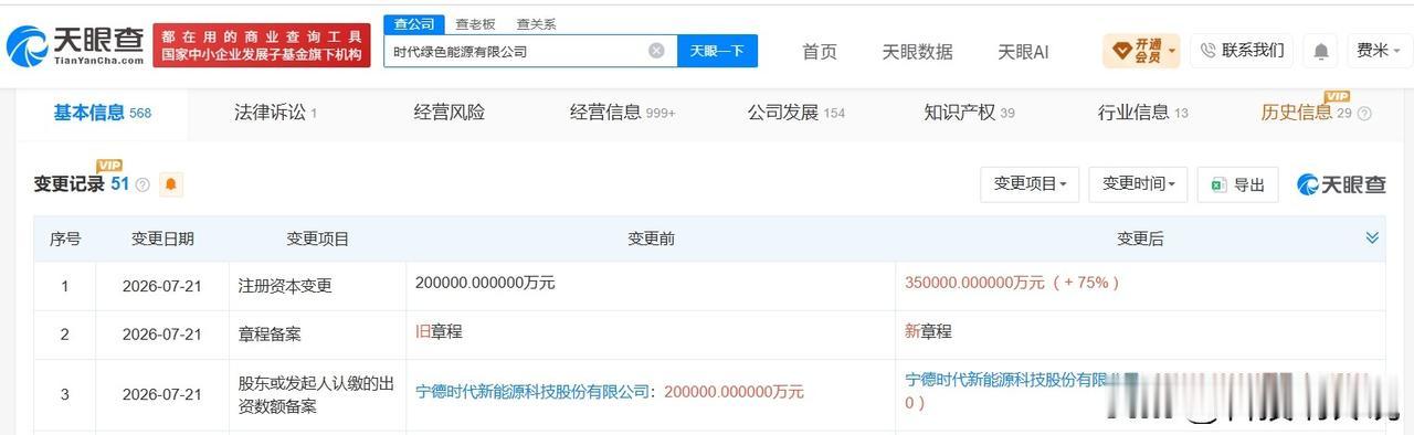 【宁德时代旗下时代绿色能源增资至35亿 增幅75%】
天眼查App显示，近日，时