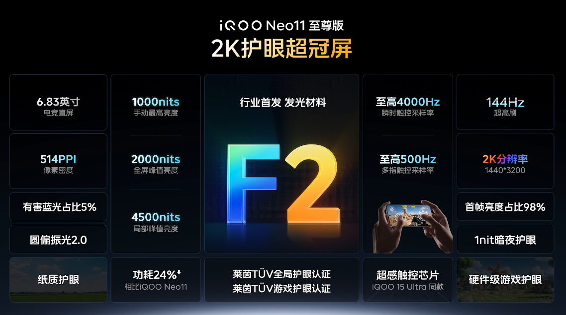iQOO Neo11 至尊版 2K护眼超冠屏、首发F2发光材料，手动峰值亮度10